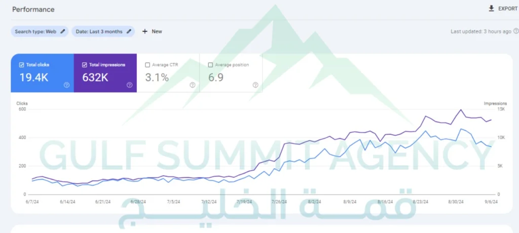 تحسين محركات البحث SEO