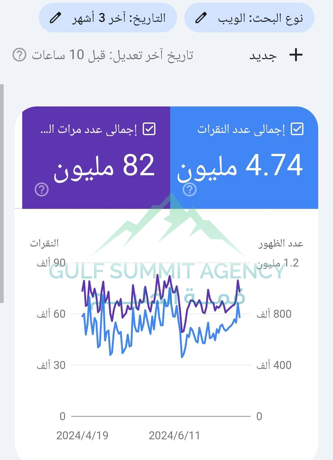 نتائج عملاء Gulf Summit في ال seo
