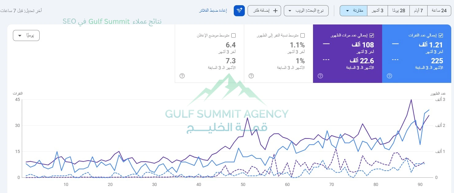نتائج عملاء gulf summit في SEO (1)
