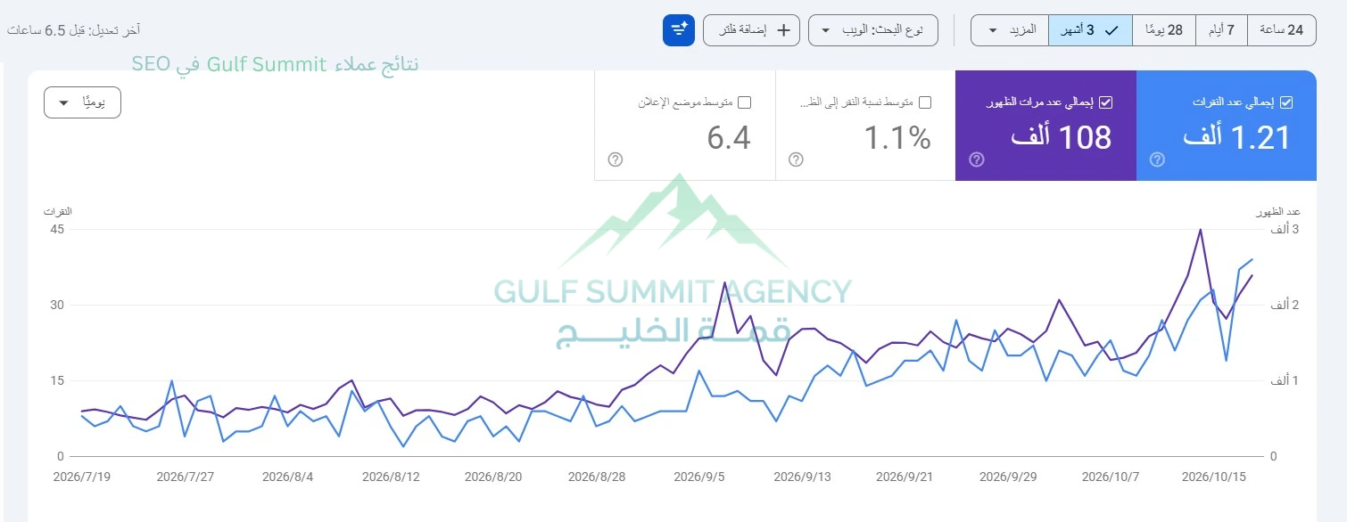 نتائج عملاء gulf summit في SEO